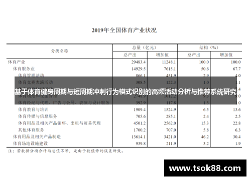 基于体育健身周期与短周期冲刺行为模式识别的高频活动分析与推荐系统研究